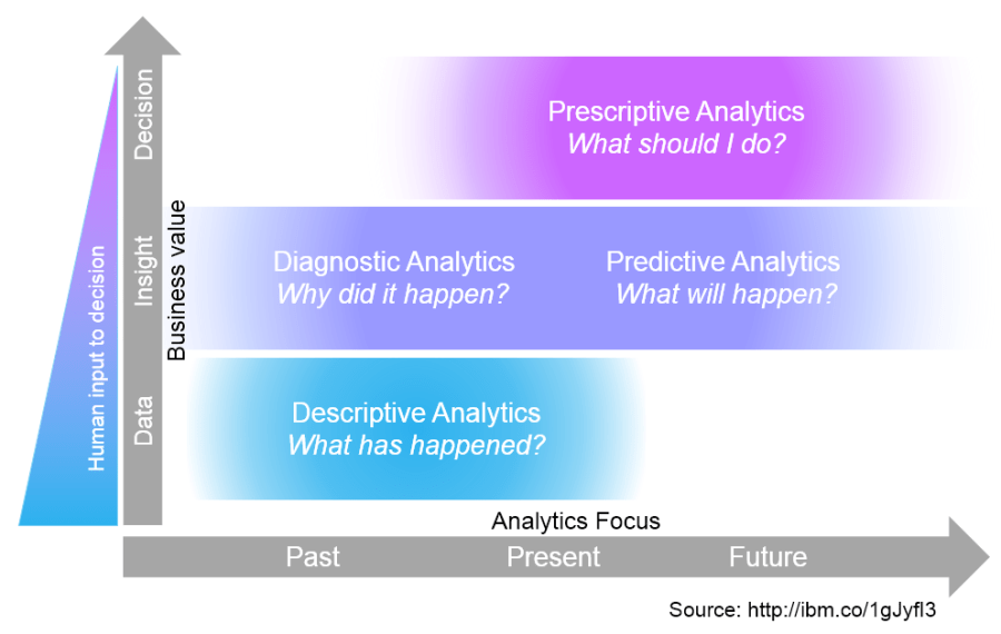 analytics_maturity_20