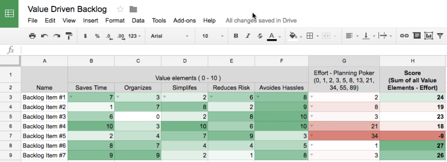value-driven-backlog