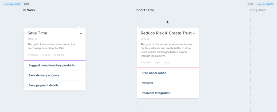 value-driven-roadmap